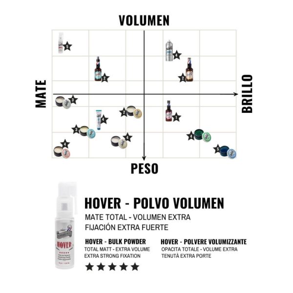 Pudra de volum spray BEARDBURYS Hover cu pulverizator 12 gr